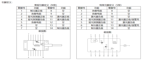 1578nmDFB蝶形激光器引脚定义