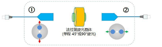 1550nm偏振旋转器尺寸图3