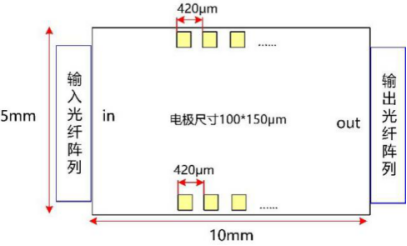 SOI芯片可调光滤波器阵列尺寸图 SOI芯片可调光滤波器阵列尺寸图