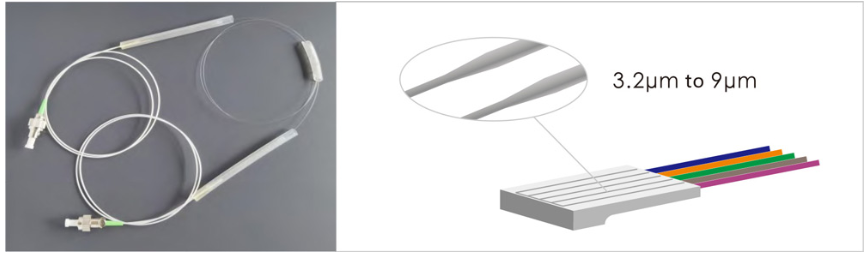 模场转换光纤阵列 模场转换光纤阵列