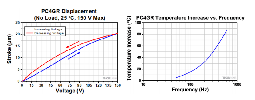 PZT光延迟线20um 150v 59k的典型性能图 PZT光延迟线20um 150v 59k的典型性能图